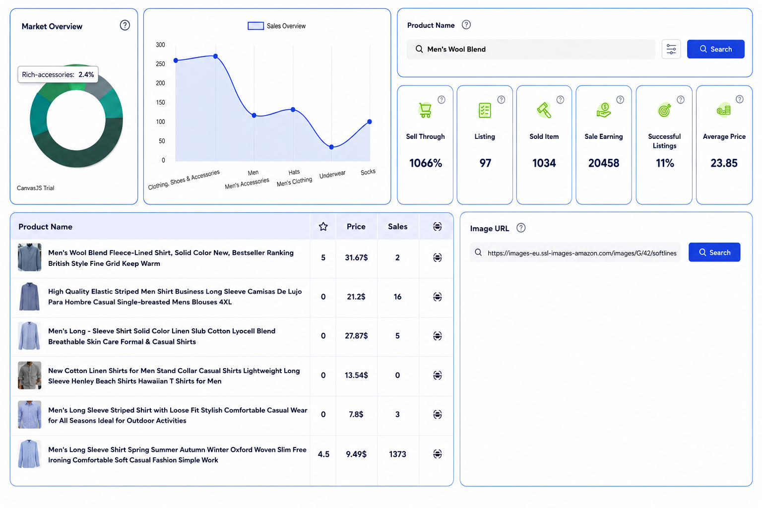 Spot Profitable Products Before They Trend
